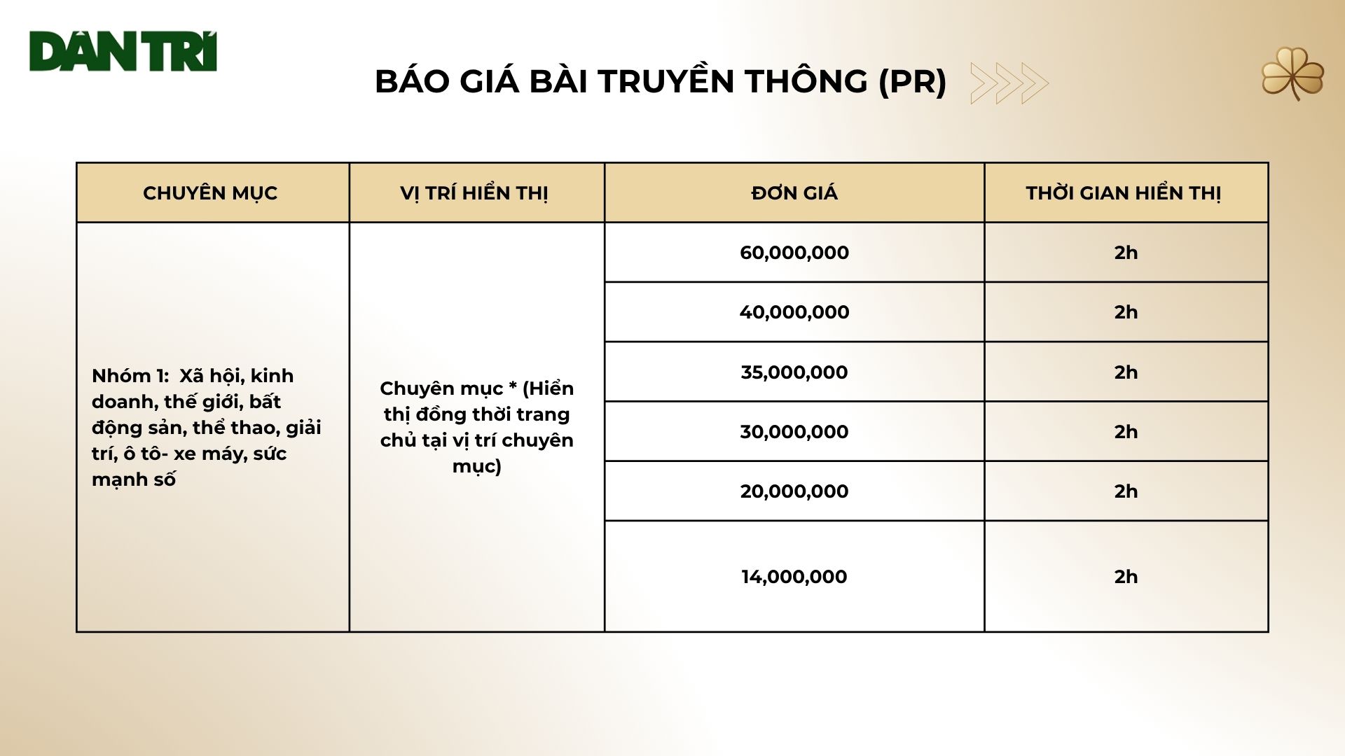 bảng báo giá dân trí