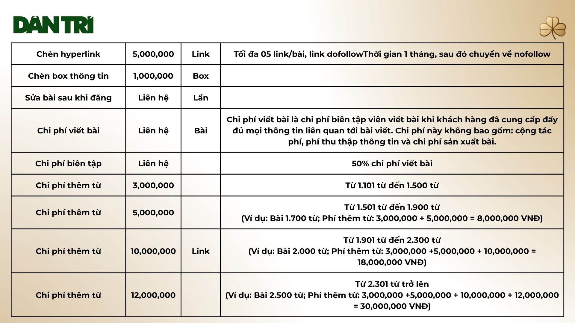 bảng báo giá báo dân trí