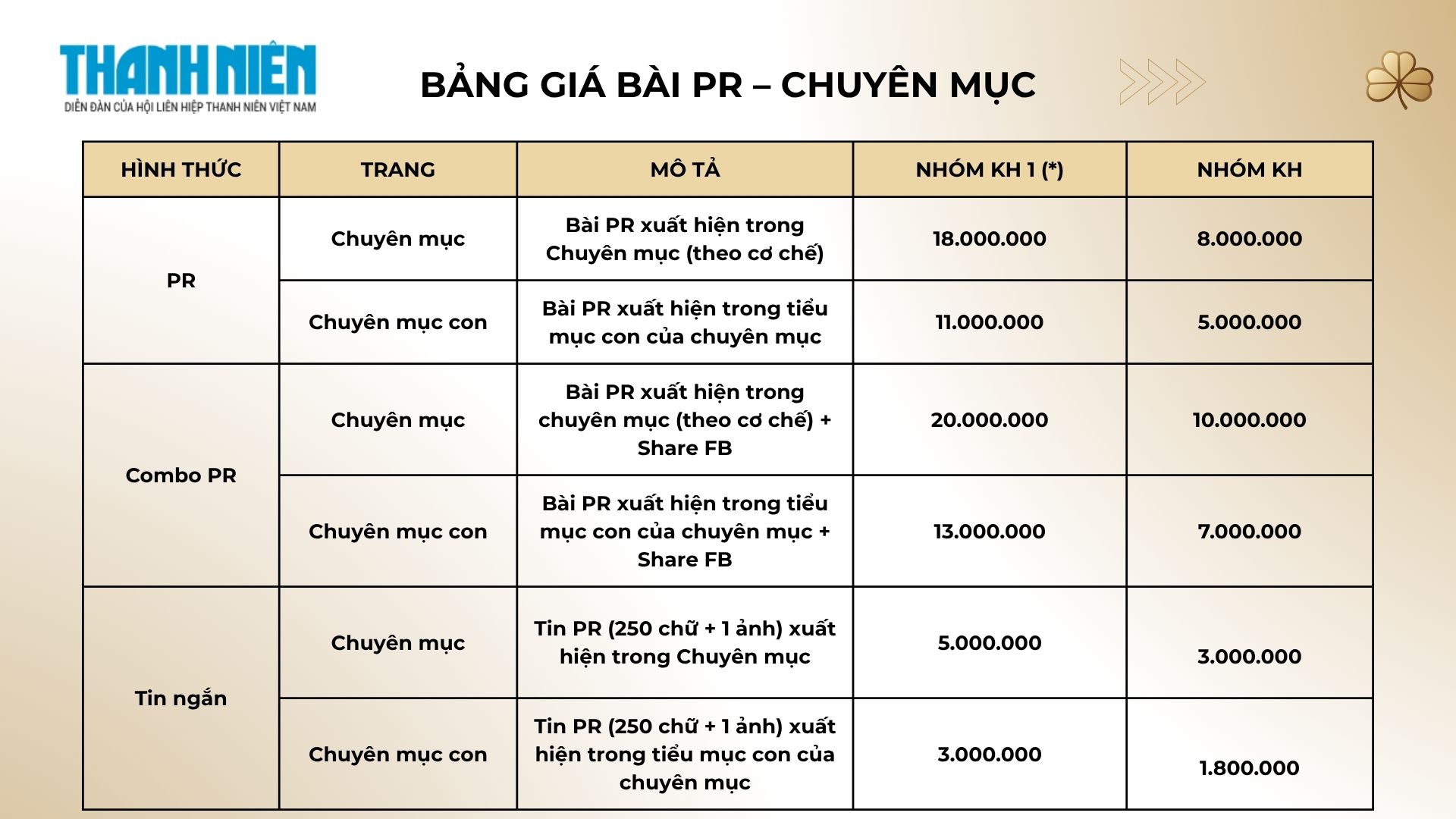 bảng giá báo thanh niên