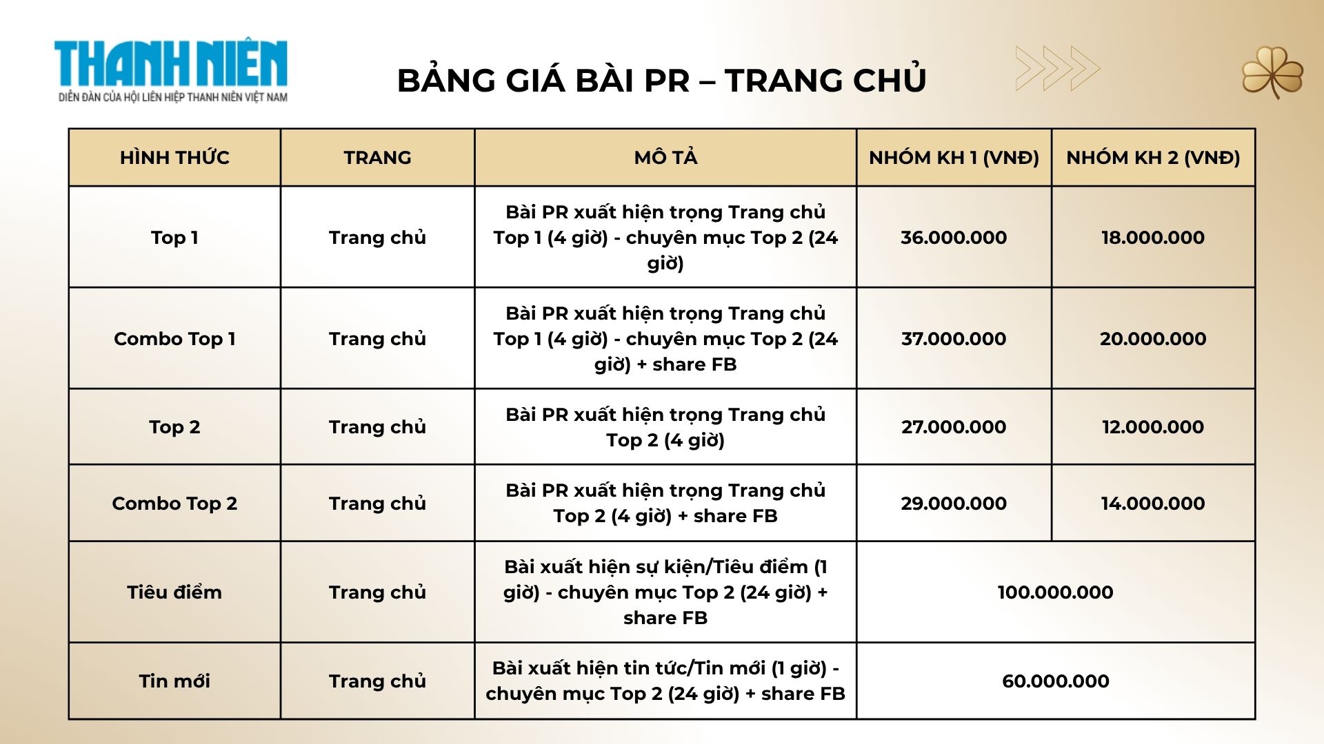 báo thanh niên