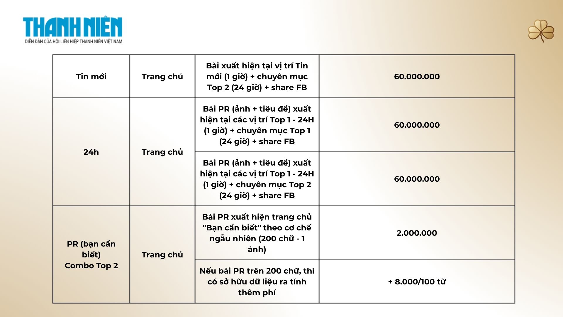  giá báo thanh niên