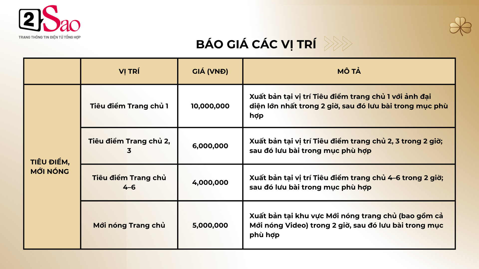 Báo giá quảng cáo 2sao.vn banner PR