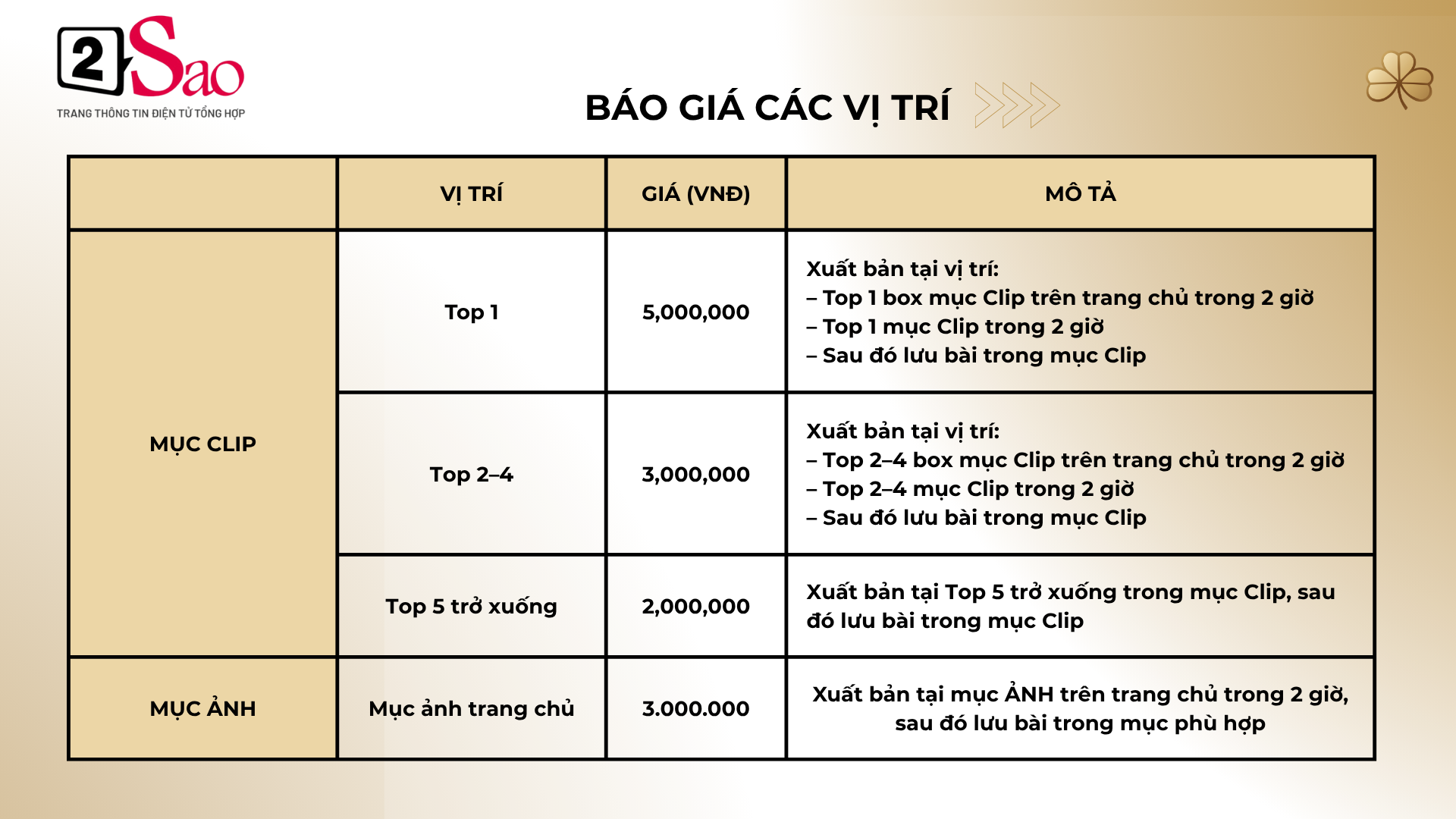 Chi phí đặt bài PR 2SAO VietNamNet