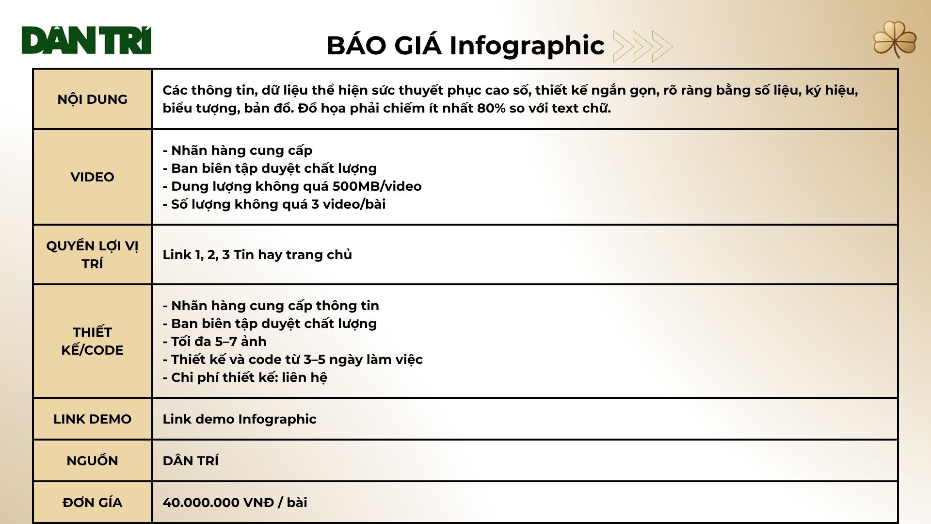 bảng báo giá dân trí