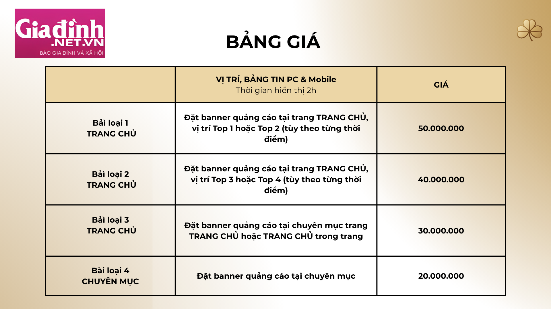 báo giá đăng bài trên Giadinh.net 2025