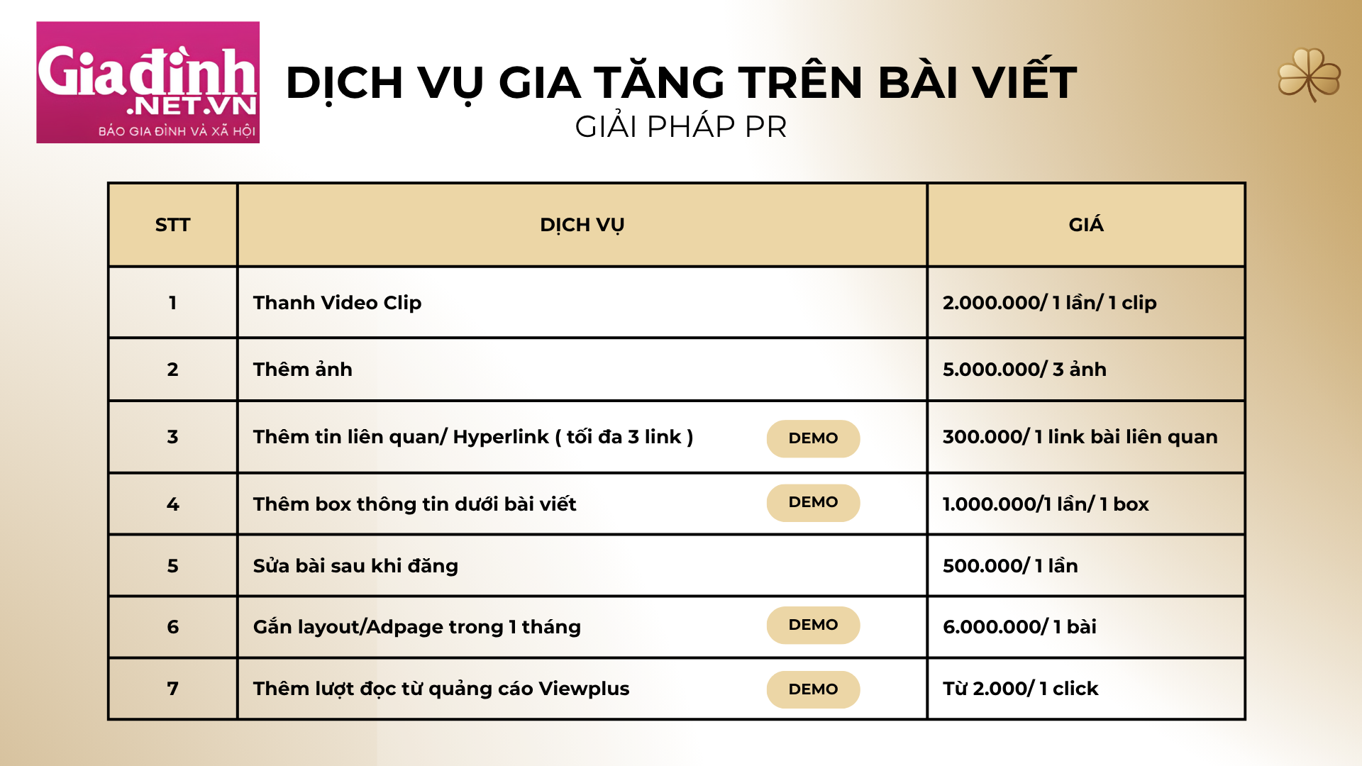booking PR Giadinh.net chi tiết theo chuyên mục