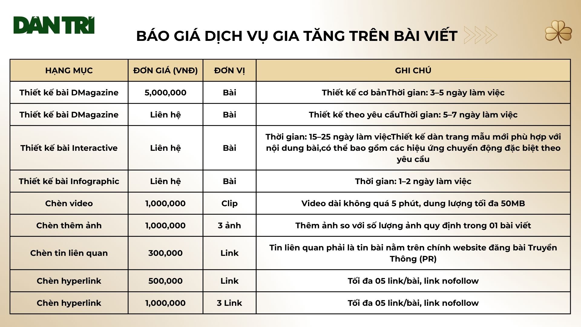 bảng giá dân trí